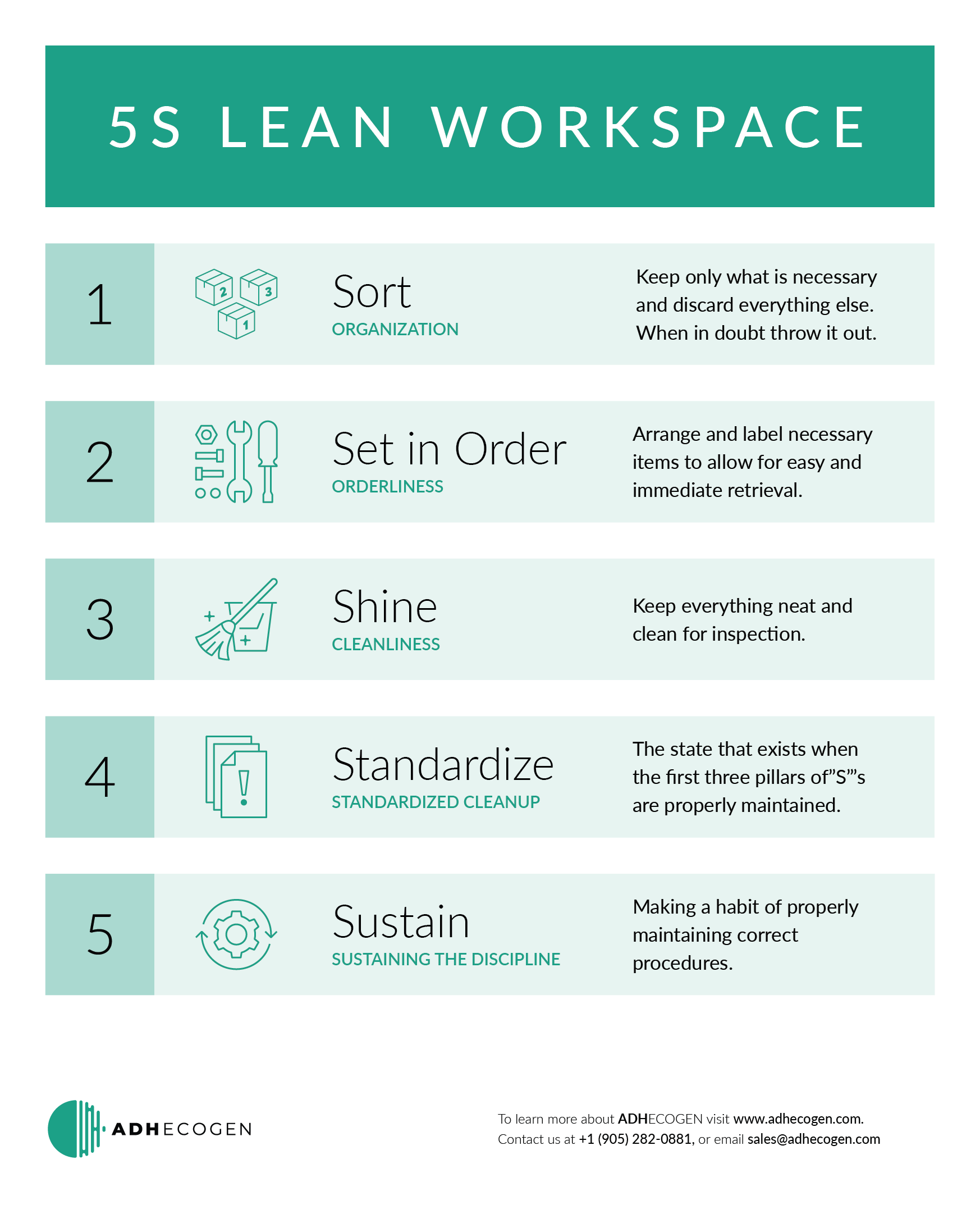 5S lean workspace chart
