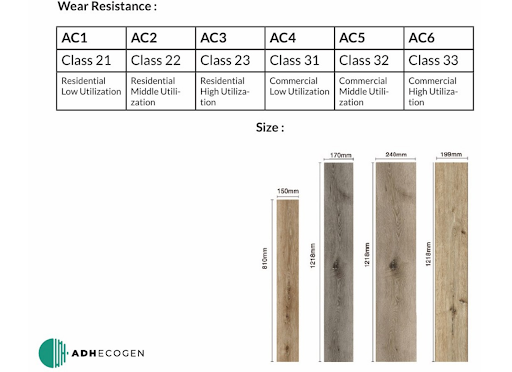 Laminate flooring guide with AC1 to AC6 wear ratings and plank sizes for residential and commercial use.